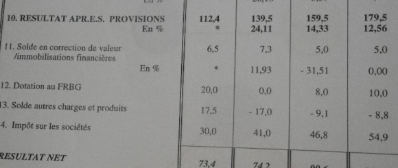 Les stratégies en banque