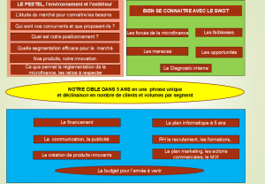 PPT la cible