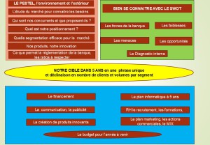 PPT la cible BANQUE