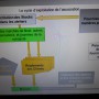 Formation à la comptabilité des associations à Nantes