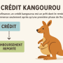 LE CREDIT KANGOUROU